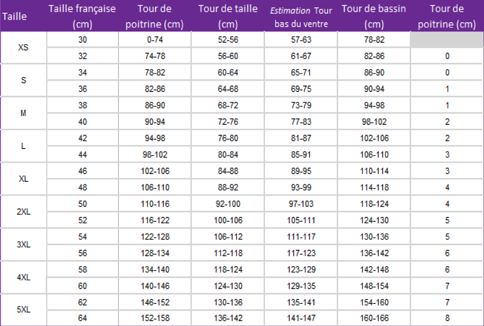 tableau de guide des tailles pour personnaliser son bijou Oshun's secrets